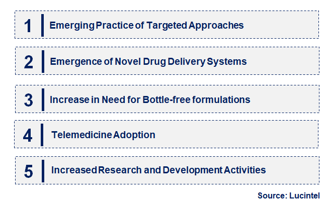 Emerging Trends in the Dry Eye Medication Market